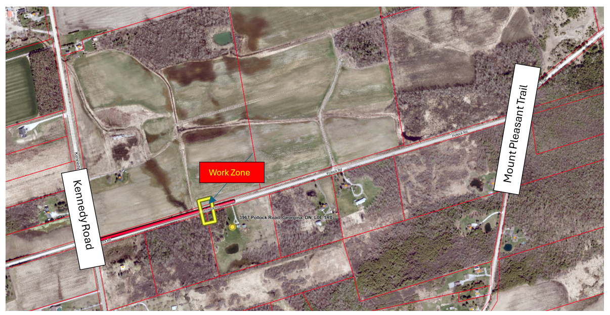 Closure Map