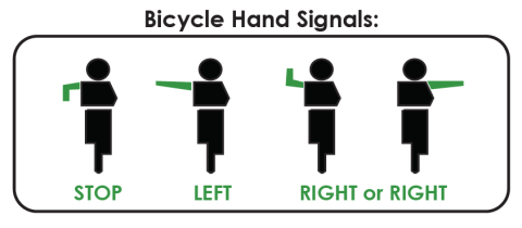 graphic showing the hand signals for cyclists, stop, left and right
