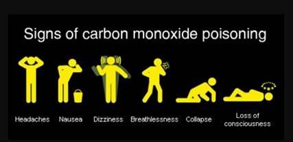 Signs of Carbon Monoxide Poisoning Signs of Carbon Monoxide Poisoning (headaches, nausea, dizziness, breathlessness, collapse, loss of consciousness)